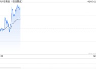 金价飙升！2025年黄金市场迎来“降息交易”与“特朗普2.0”双主线催化