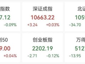 今年最大IPO国货航上市，股价暴涨超342%