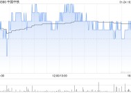 中国中铁近期中标合计约863.35亿元重大工程