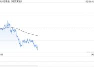 国际黄金下滑通胀未如预期降温