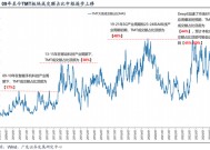 广发策略：情绪指标为何失效？科技成交占比能到多高？