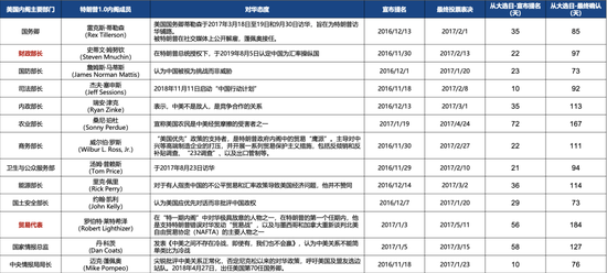 广发策略刘晨明：年度展望中的十大关键逻辑图表