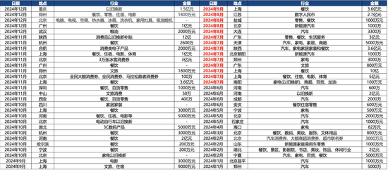 广发策略刘晨明：年度展望中的十大关键逻辑图表