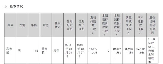 晚间突发，两家A股公司实控人被立案