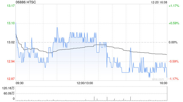 华泰证券2024年短期公司债券(第四期)票面利率为1.67%