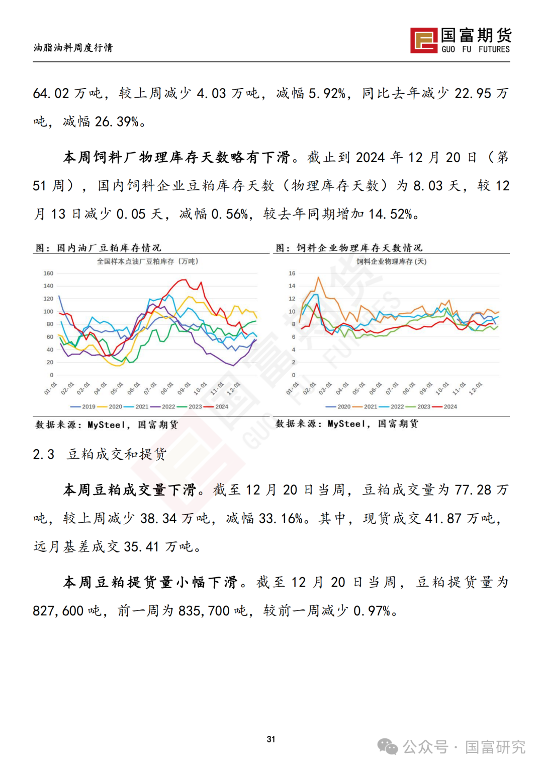 【国富豆系研究周报】南美丰产预期叠加宏观扰动，豆系估值承压