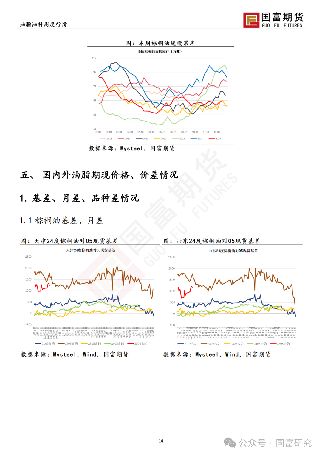 【国富棕榈油研究周报】政策博弈加剧，棕榈油回吐升水