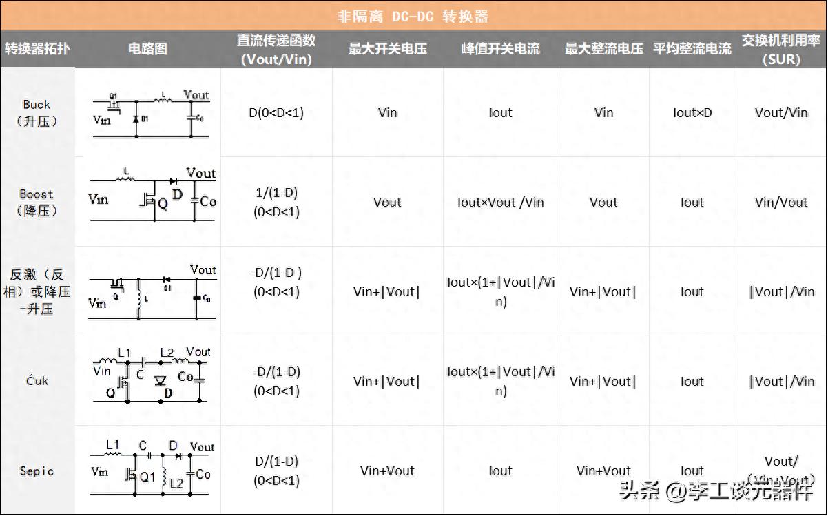 开关电源拓扑结构有哪几种？怎么选择？看这一文，12种结构总结