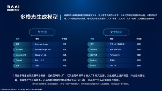 智源研究院“百模”评测结果：字节跳动多项第一，大厂AI整体领先