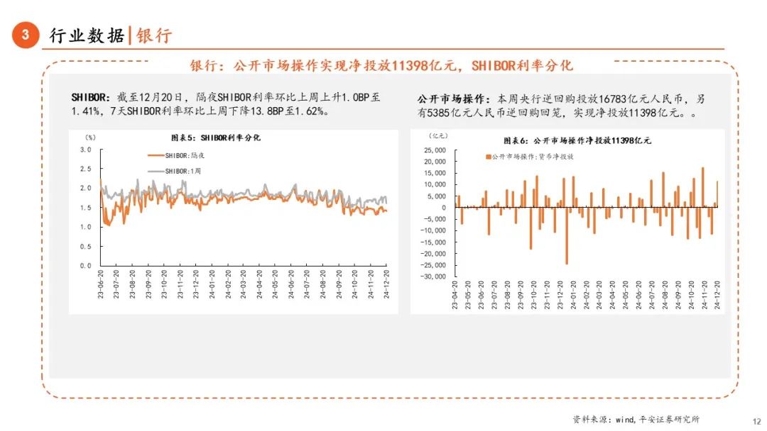 【平安金融|周报】基金互认新规发布，监管体系持续完善