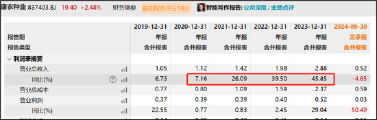 康农种业子公司频繁出表背后: