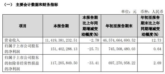 中国黄金原董事长，被查！