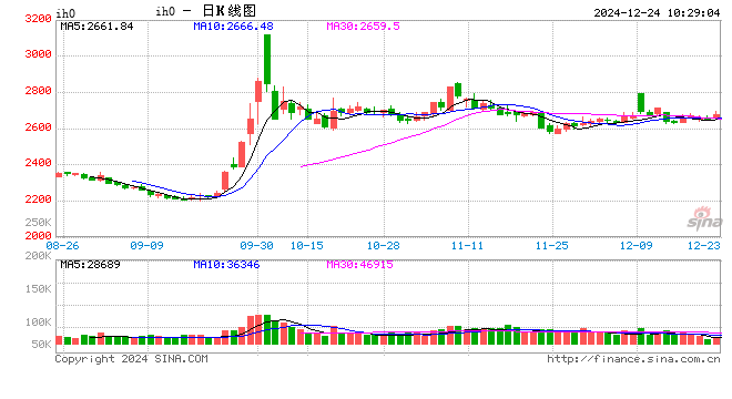 光大期货：12月24日金融日报