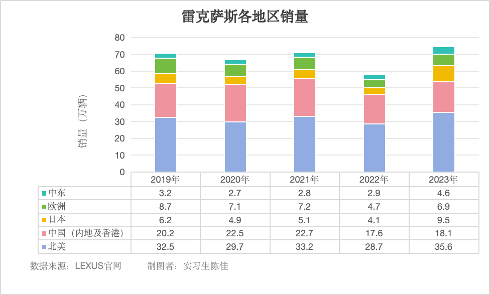 雷克萨斯在沪独资建厂？谈判近尾声