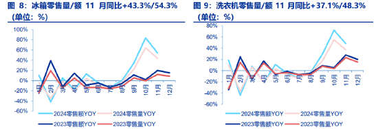 ETF日报：家电板块目前估值相对不高，业绩长期较为稳健，可以关注家电ETF