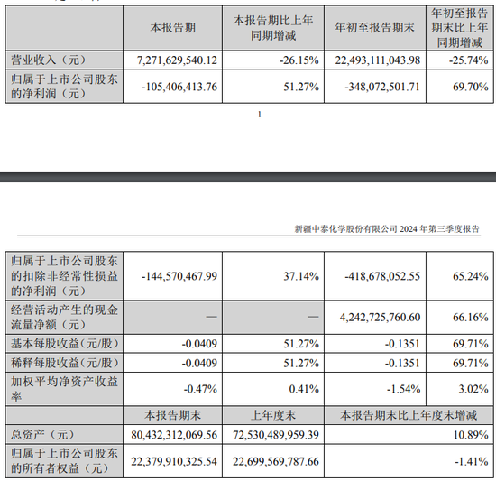 果然是“真爱”？申万宏源证券！