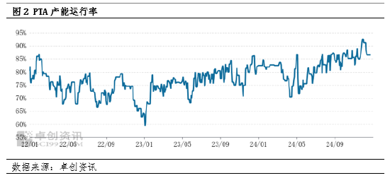 PTA：在加工费低迷中展现抗跌韧性