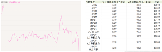 【2025期货年度策略】推荐关注做多豆粕09合约机会