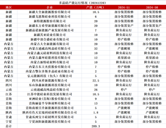 工业硅：压力尚存