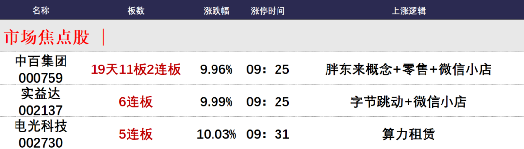 晚报| 大科技！进击的算力2.0！国家发改委成立低空经济司，统筹低空经济发展！12月26日影响市场重磅消息汇总