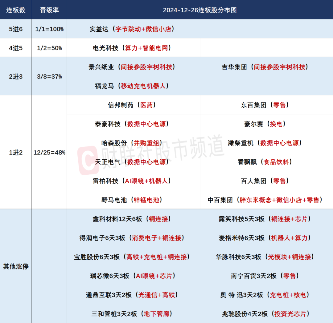 晚报| 大科技！进击的算力2.0！国家发改委成立低空经济司，统筹低空经济发展！12月26日影响市场重磅消息汇总