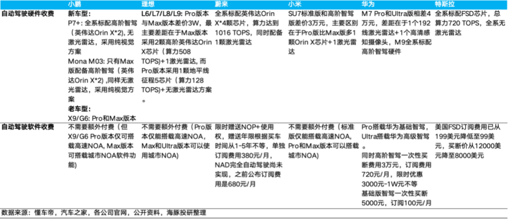 特斯拉FSD：星辰大海能经得起现实检验吗？