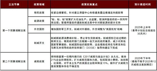 中金 | 再思考：特朗普2.0的政策顺序及影响