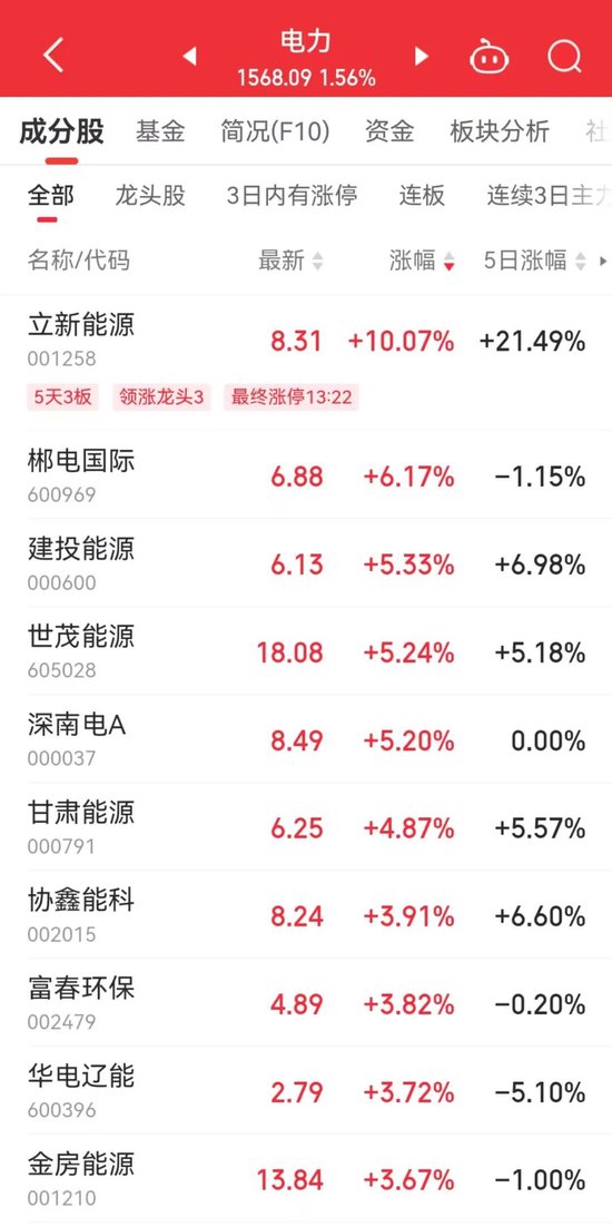 10分钟巨震，603019，突变！