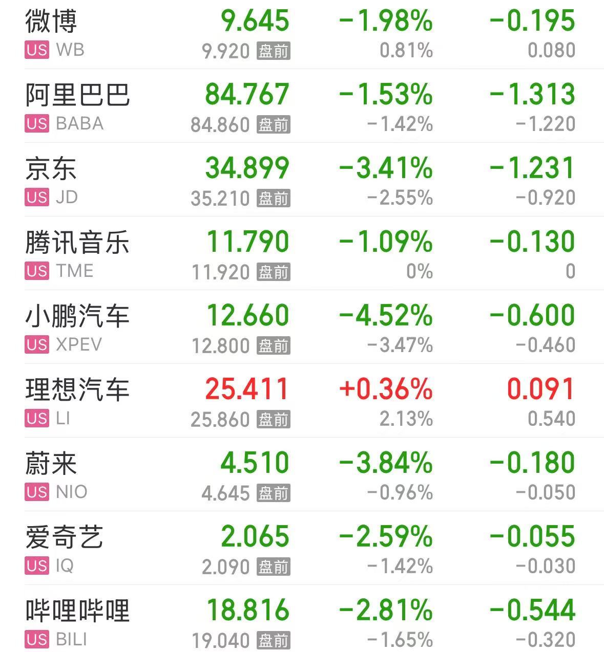 美股大跌，道指重挫超400点！特斯拉市值蒸发超4800亿元，英伟达跌超3%