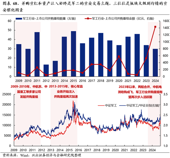 兴业证券：明年市场大概率震荡向上 后续两个节点需要重点关注