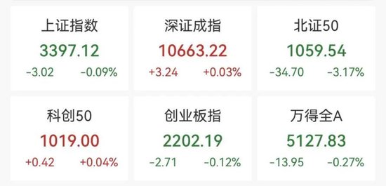 今年最大IPO国货航上市，股价暴涨超342%