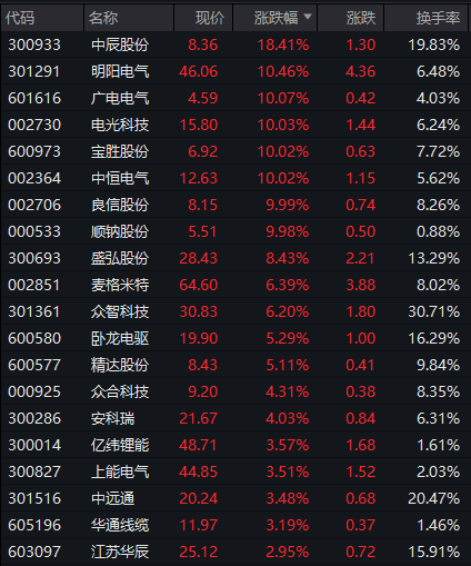 今年最大IPO国货航上市，股价暴涨超342%