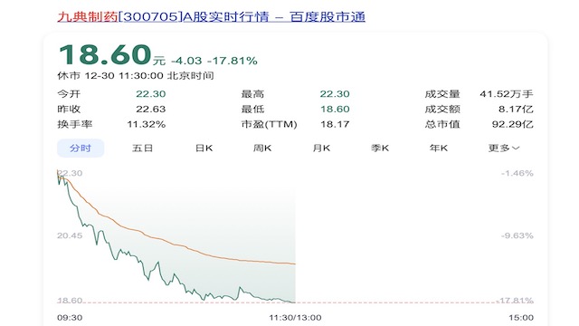 九典制药股价大跌超17%，原因为何