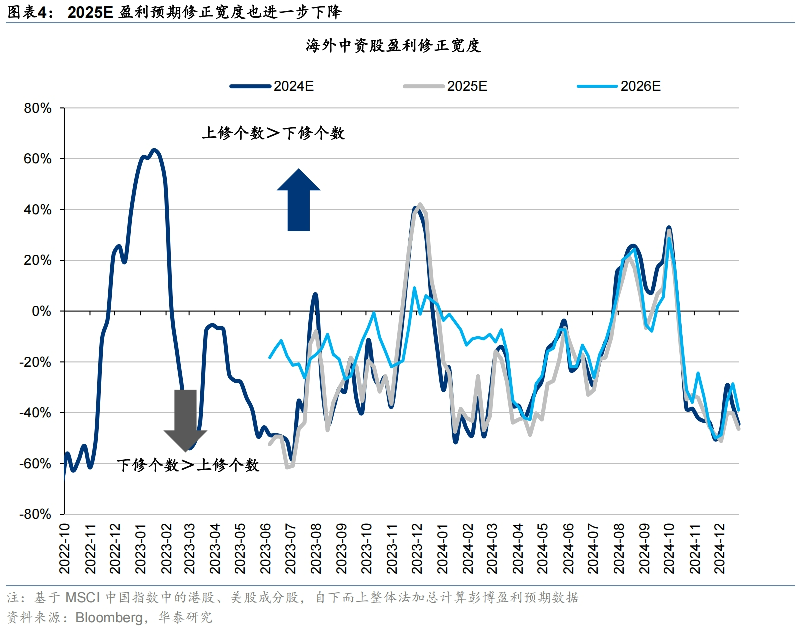 海外中资股盈利预期12月仍下行 机构看好红利板块盈利韧性