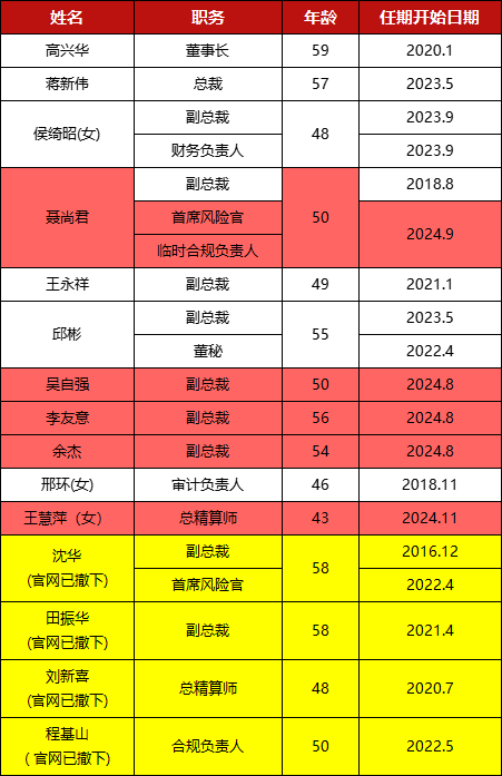 发债60亿背后 财险“五阿哥”或遭遇“中年危机”？！