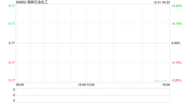 海峡石油化工12月31日起短暂停牌 待刊发内幕消息
