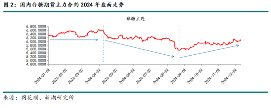 新湖农产（白糖）2025年报：浪存风定，晓看空蒙