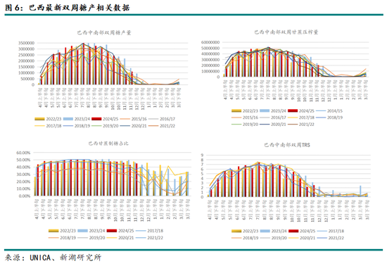 新湖农产（白糖）2025年报：浪存风定，晓看空蒙