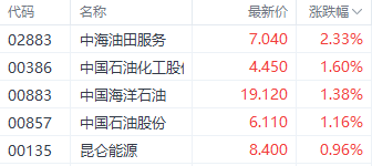 港股2024年收官！国企指数累计涨近30%领先 红利股再获关注