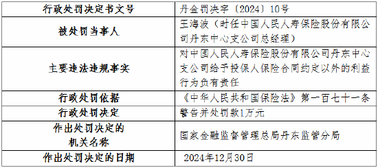 人保寿险丹东中心支公司被罚7万元：给予投保人保险合同约定以外的利益