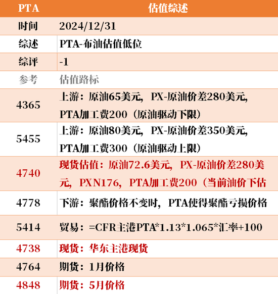 目前大宗商品的估值走到什么位置了？12-31