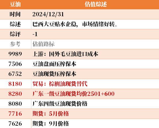 目前大宗商品的估值走到什么位置了？12-31