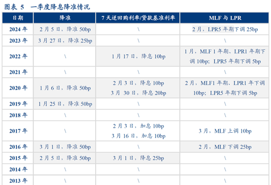 华创证券：数据真空期里的十大关注