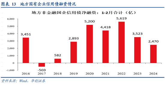 华创证券：数据真空期里的十大关注