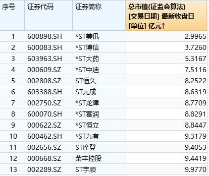 黄光裕旗下公司，*ST美讯锁定退市