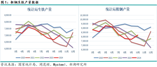 新湖黑色建材（钢材）2025年报：水能载舟 亦能覆舟