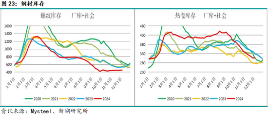 新湖黑色建材（钢材）2025年报：水能载舟 亦能覆舟