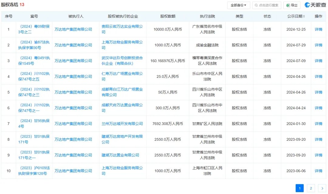 万达又“卖了”！接手的又是这家公司