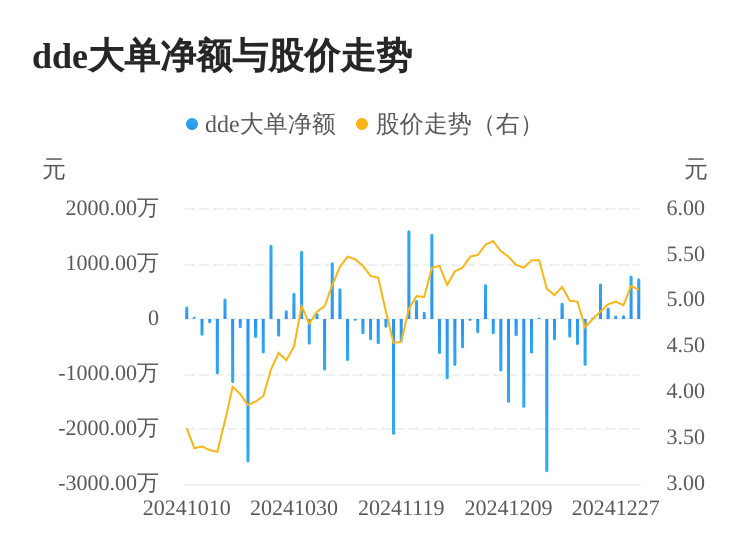 国发股份主力资金持续净流入，3日共净流入1604.80万元