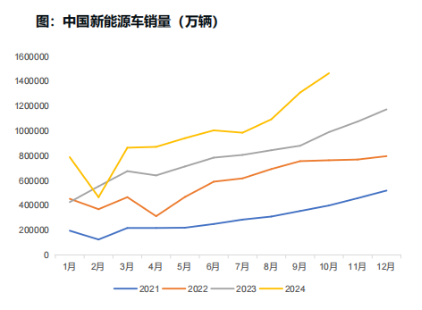 成本有支撑、涨价即扩产，“锂王”再受夹板气